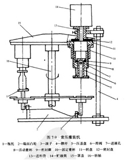 給袋式液體包裝機原理